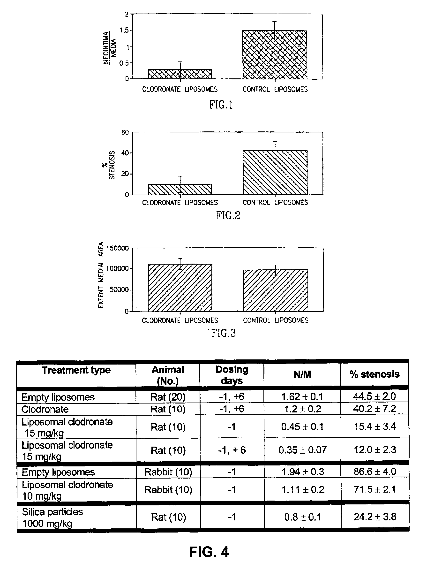 Method of treating restenosis using bisphosphonate nanoparticles