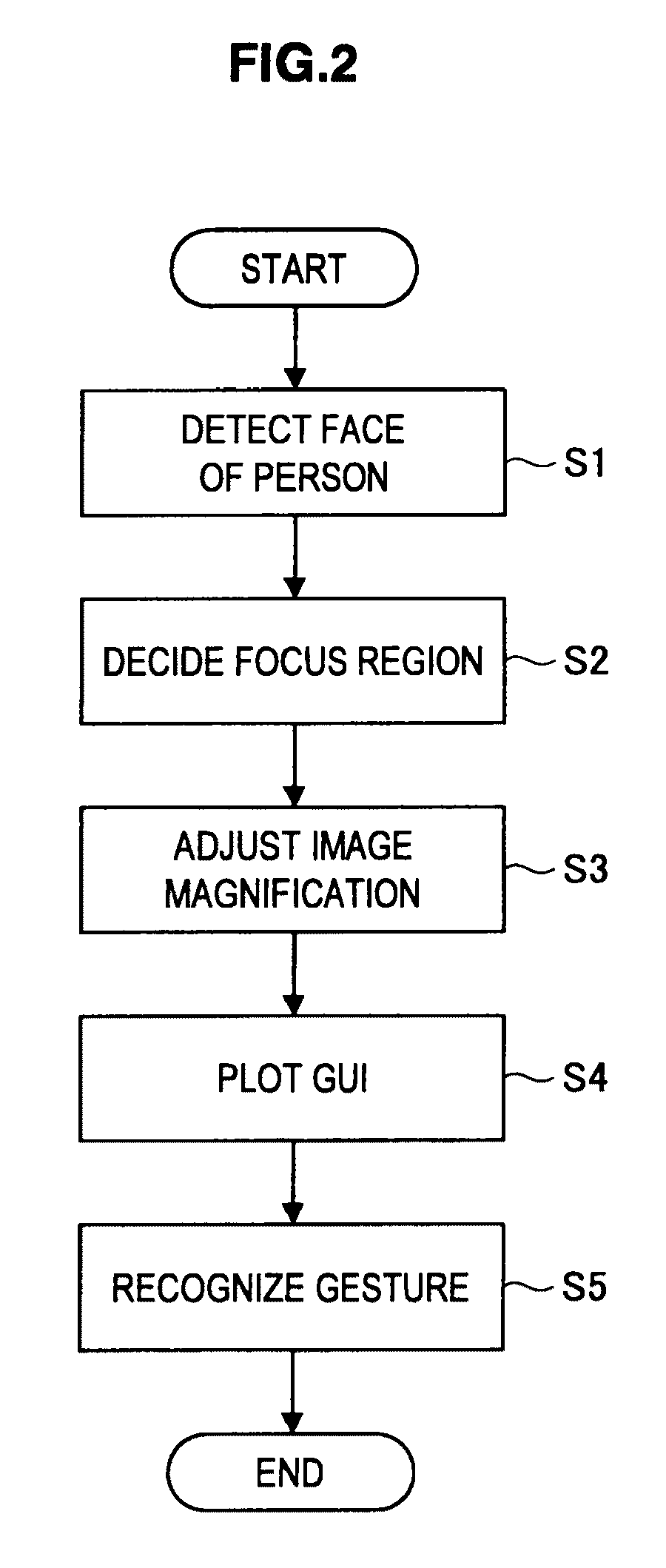 Image processing apparatus, method, and computer-readable storage medium calculation size and position of one of an entire person and a part of a person in an image