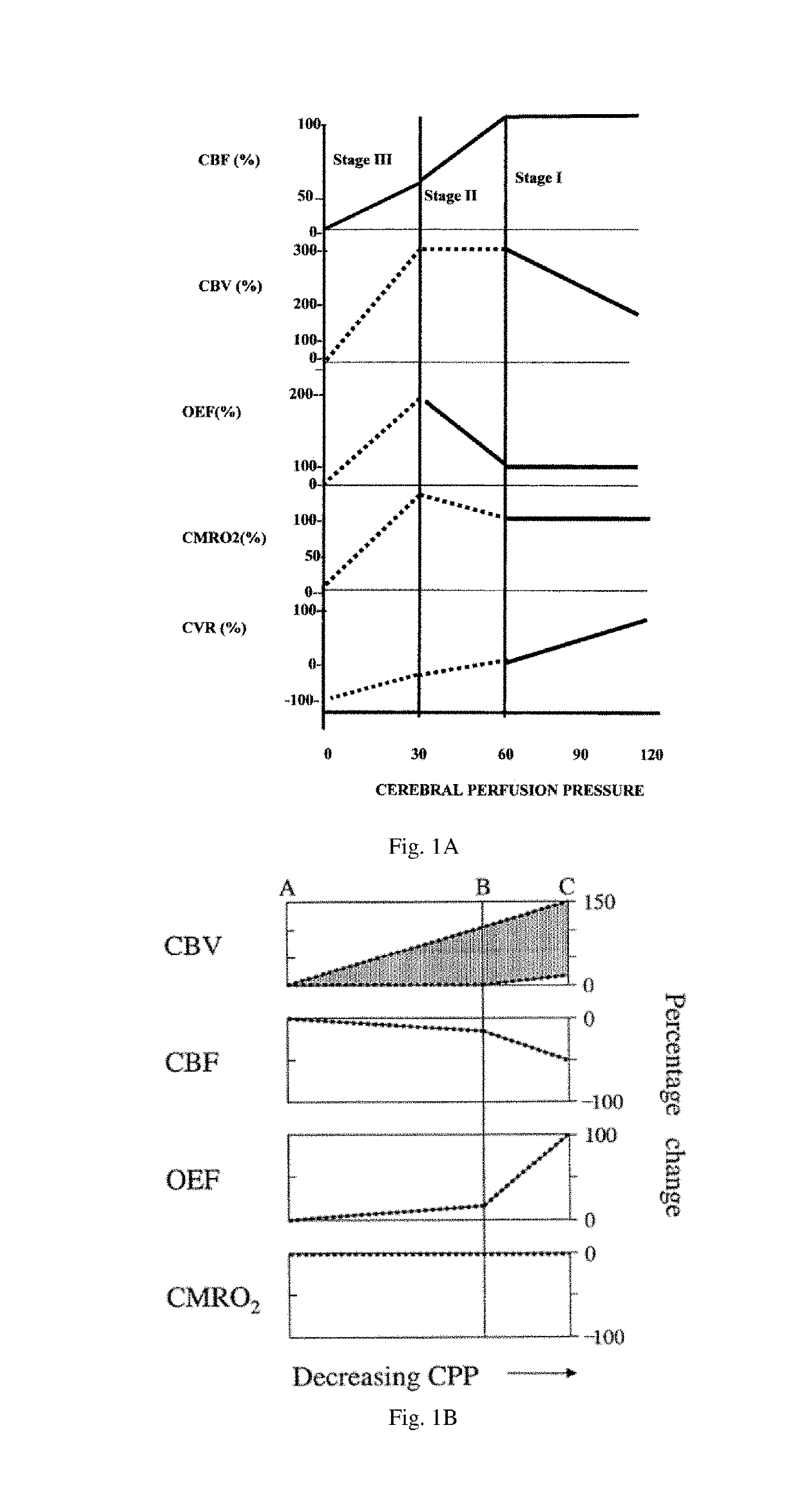 Devices for estimating regional metabolic rate of organs based on heat generation and for estimating regional blood flow(s) for the volume(s) of tissue perfused