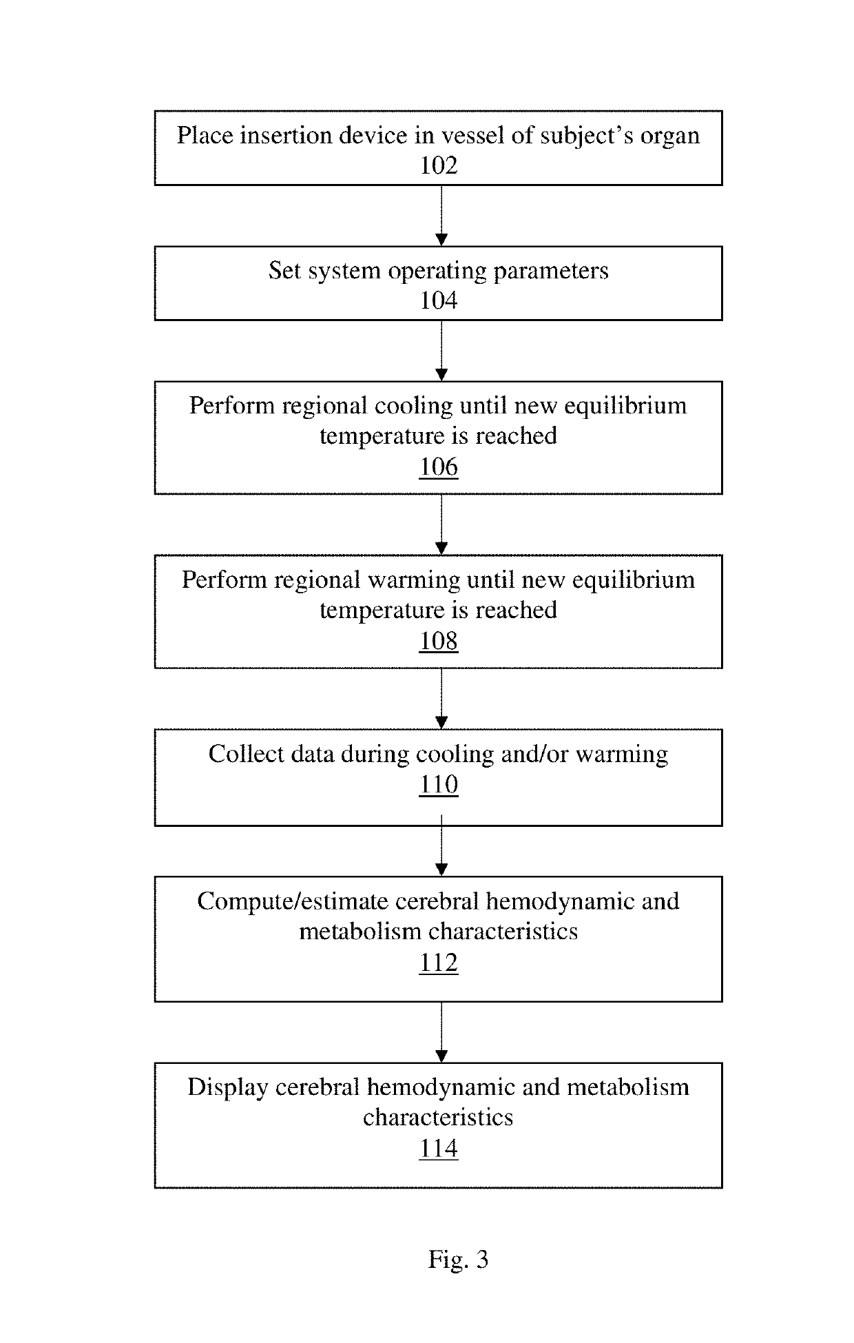 Devices for estimating regional metabolic rate of organs based on heat generation and for estimating regional blood flow(s) for the volume(s) of tissue perfused