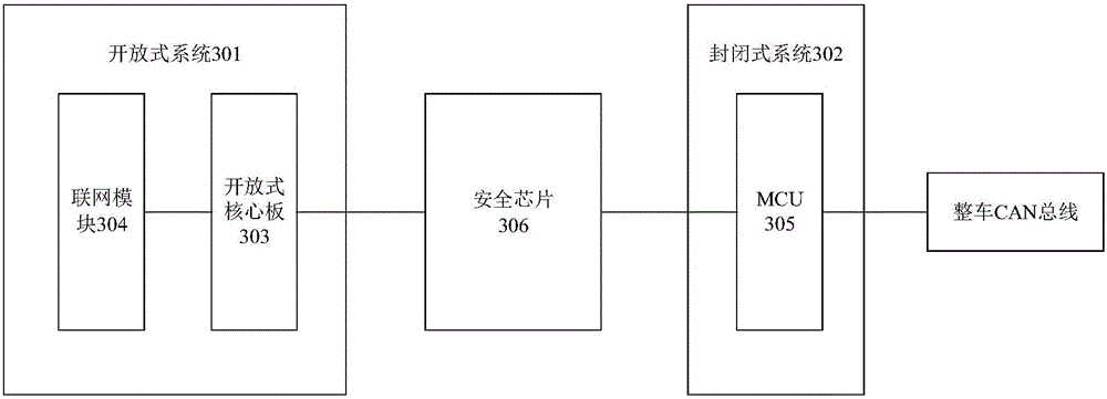 Vehicle safety communication method and device, vehicle multimedia system and vehicle