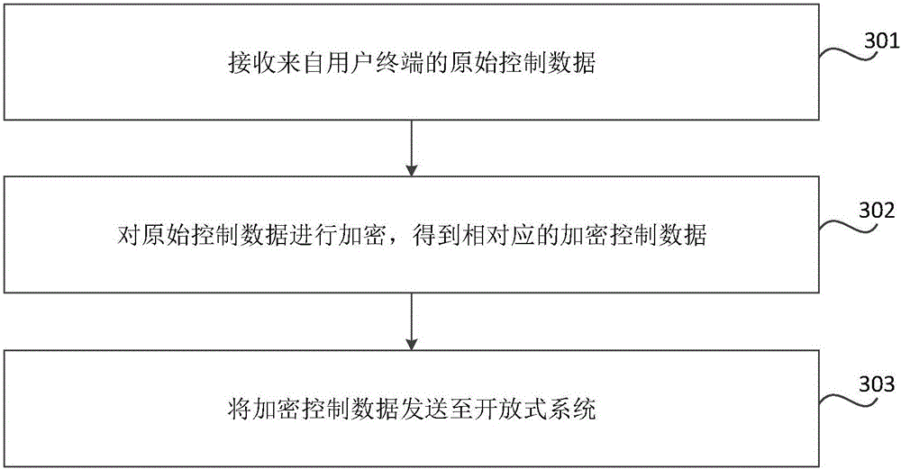 Vehicle safety communication method and device, vehicle multimedia system and vehicle