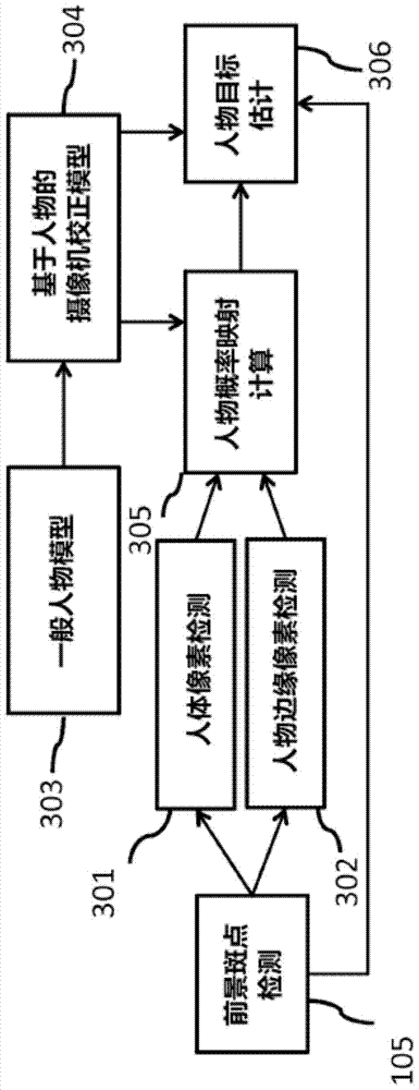 Methods, devices and systems for detecting objects in a video