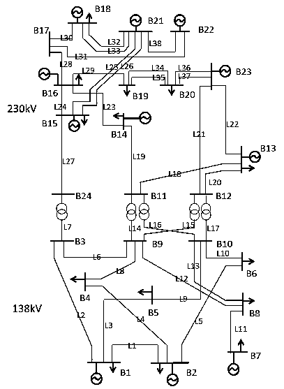 Electric power system risk assessment common cause failure sampling method