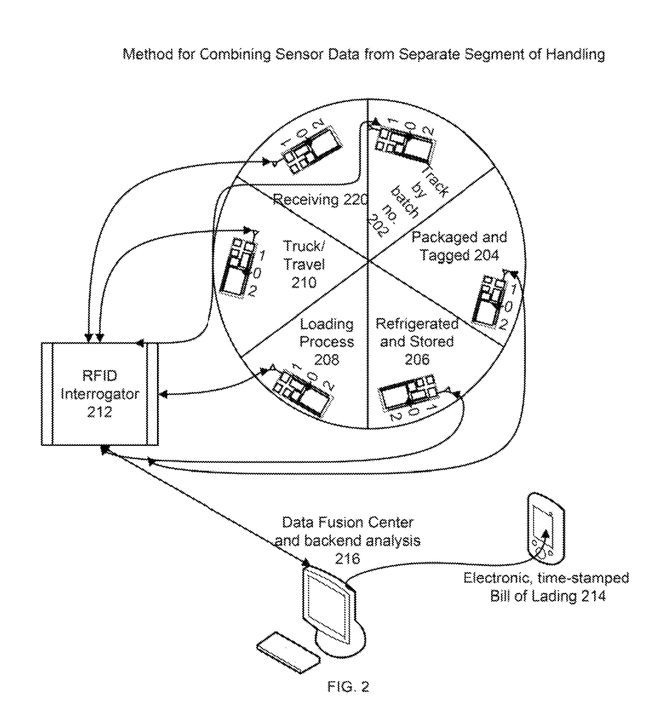 Methods and apparatus for combining temperature data from separate segments of handling