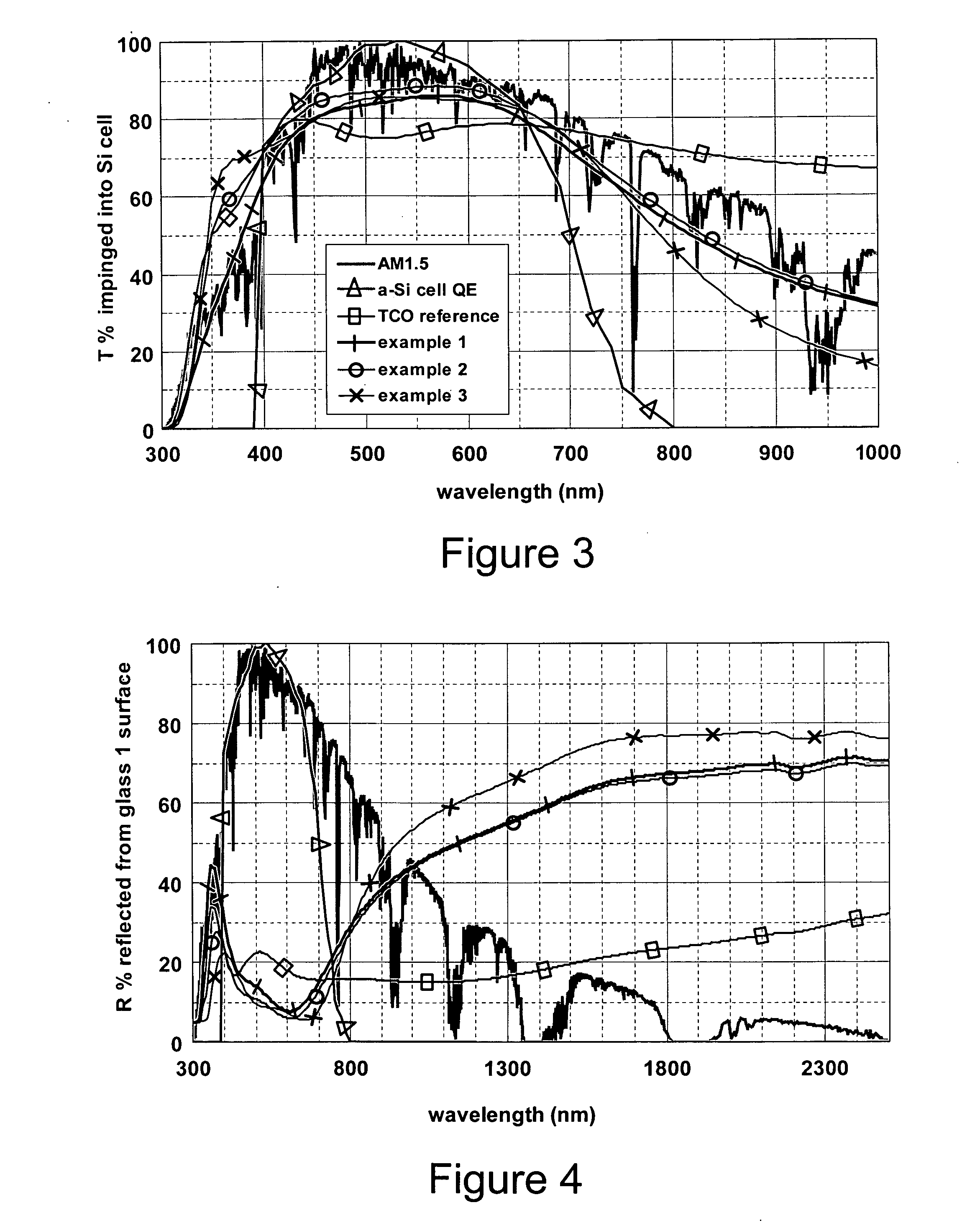 Front electrode for use in photovoltaic device and method of making same