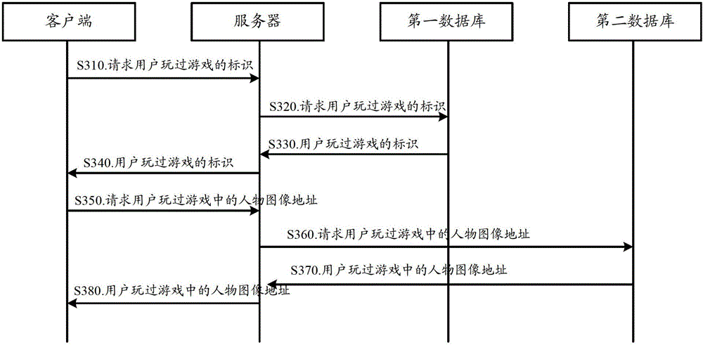 Terminal device, server, system and method for providing user's image identification