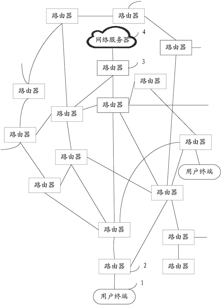 Hierarchical Internet framework based on intelligent router and establishment method thereof