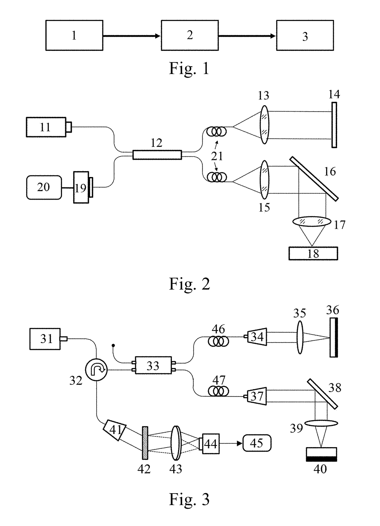 Method and apparatus of ultrafast particle dynamics measurement based on photon ensemble correlation spectroscopy