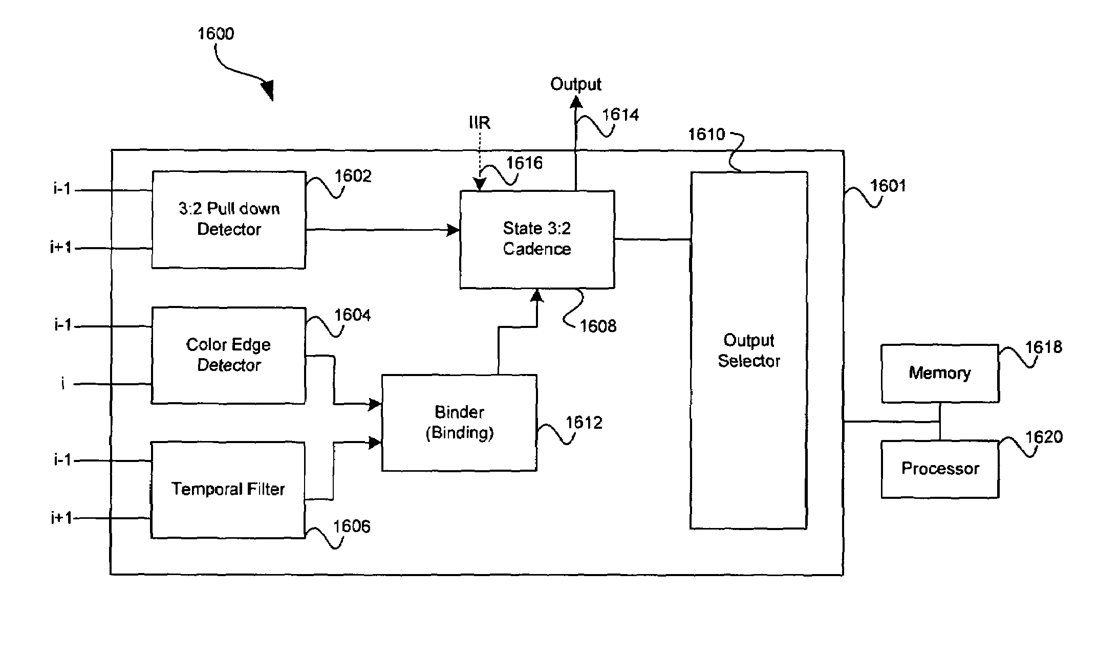 Method and system for converting interlaced formatted video to progressive scan video