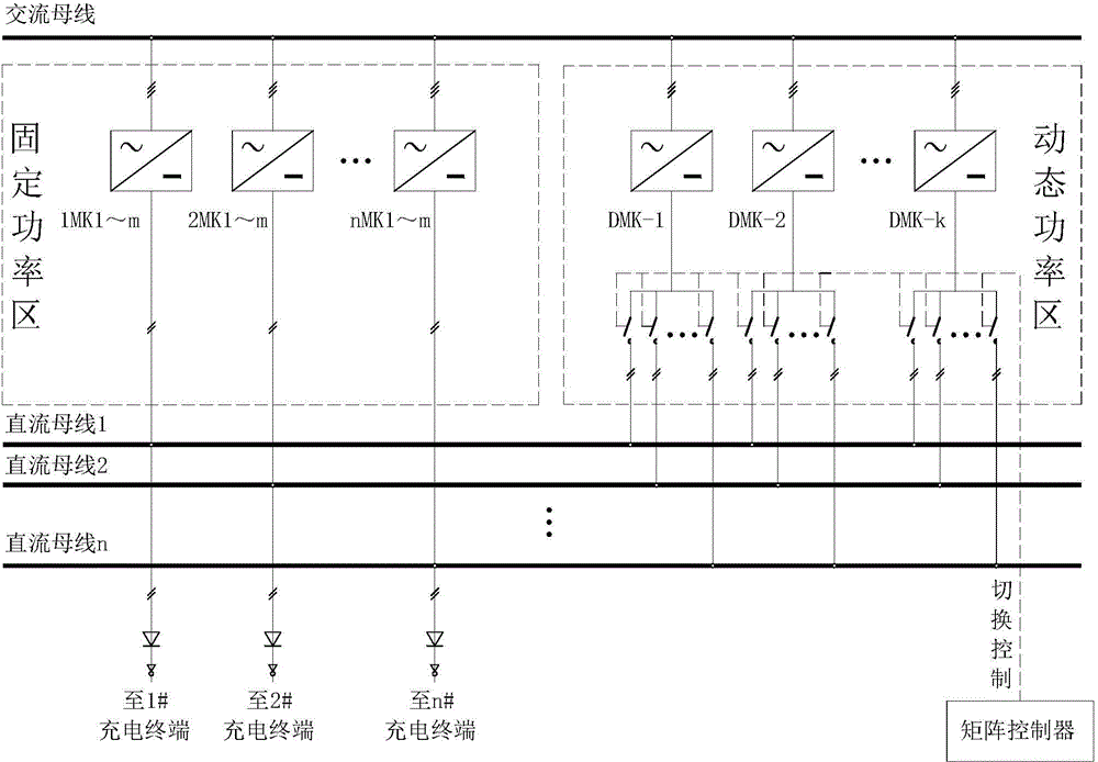 Matrix-type flexible charging pile and charging method capable of dynamically allocating power