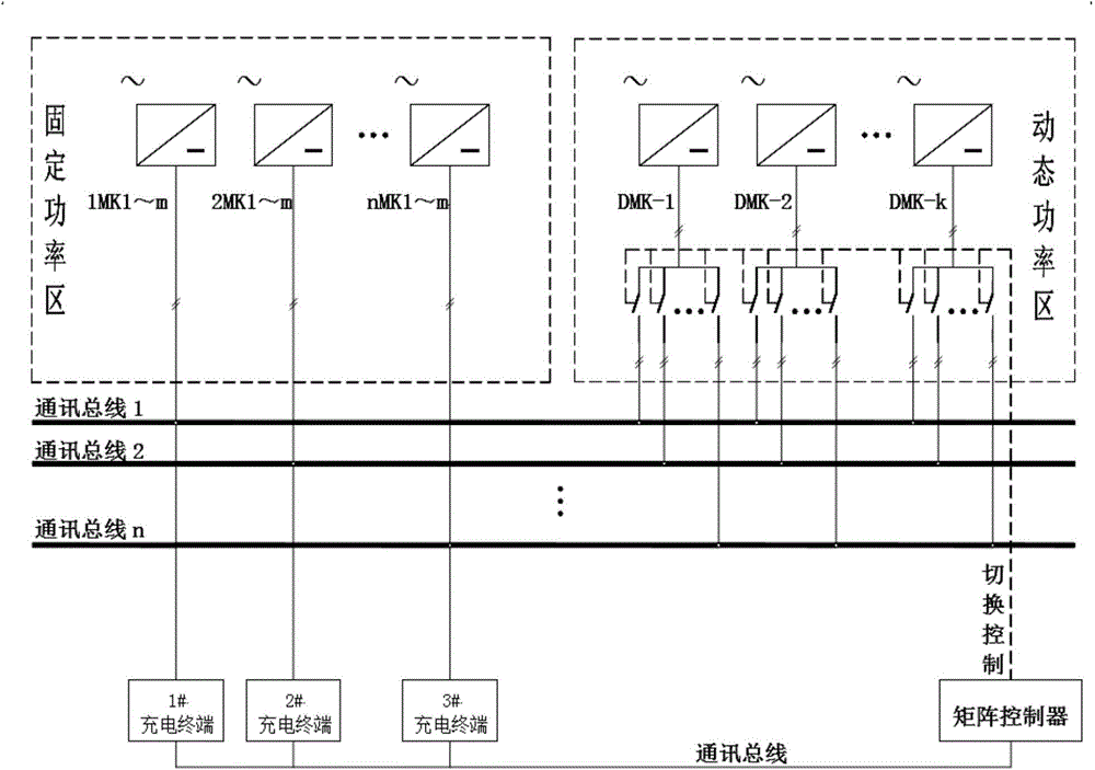 Matrix-type flexible charging pile and charging method capable of dynamically allocating power