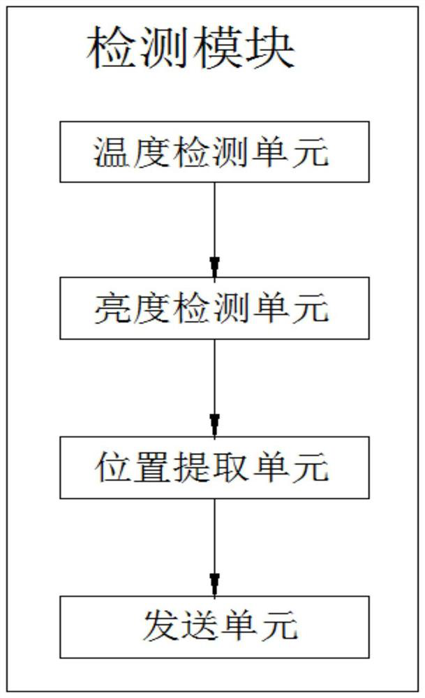 System for converting sound and light into peripheral lighting