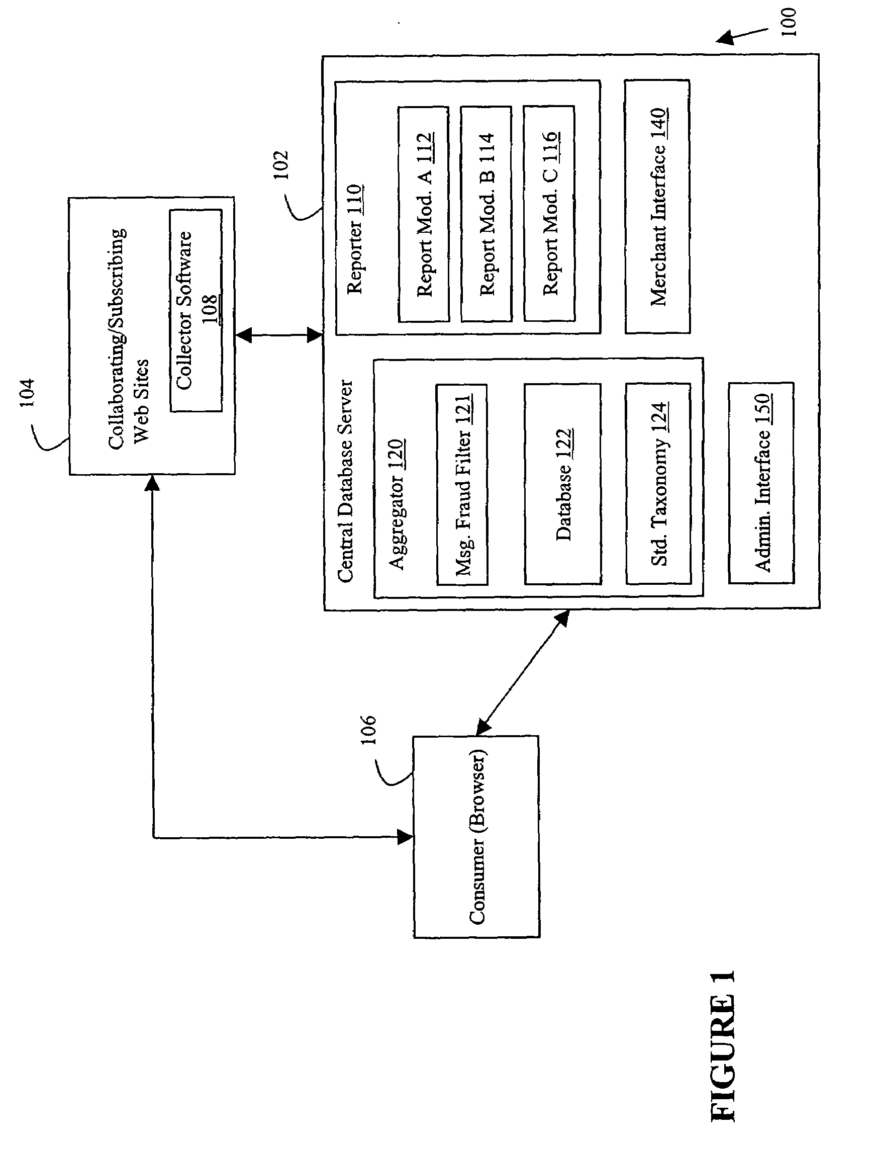 System for collaborative internet competitive sales analysis