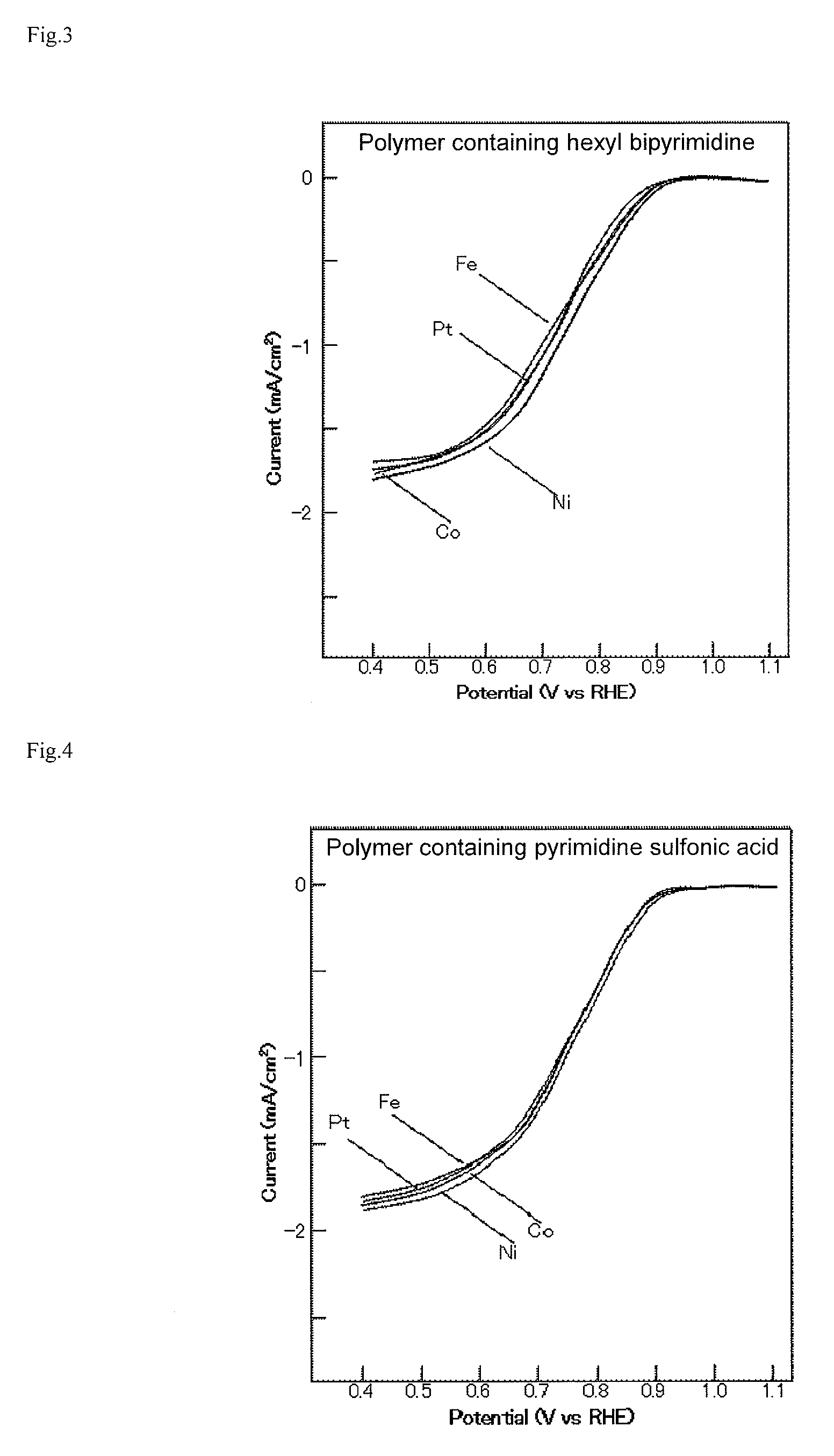 Catalyst for oxygen reduction electrode and oxygen reduction electrode