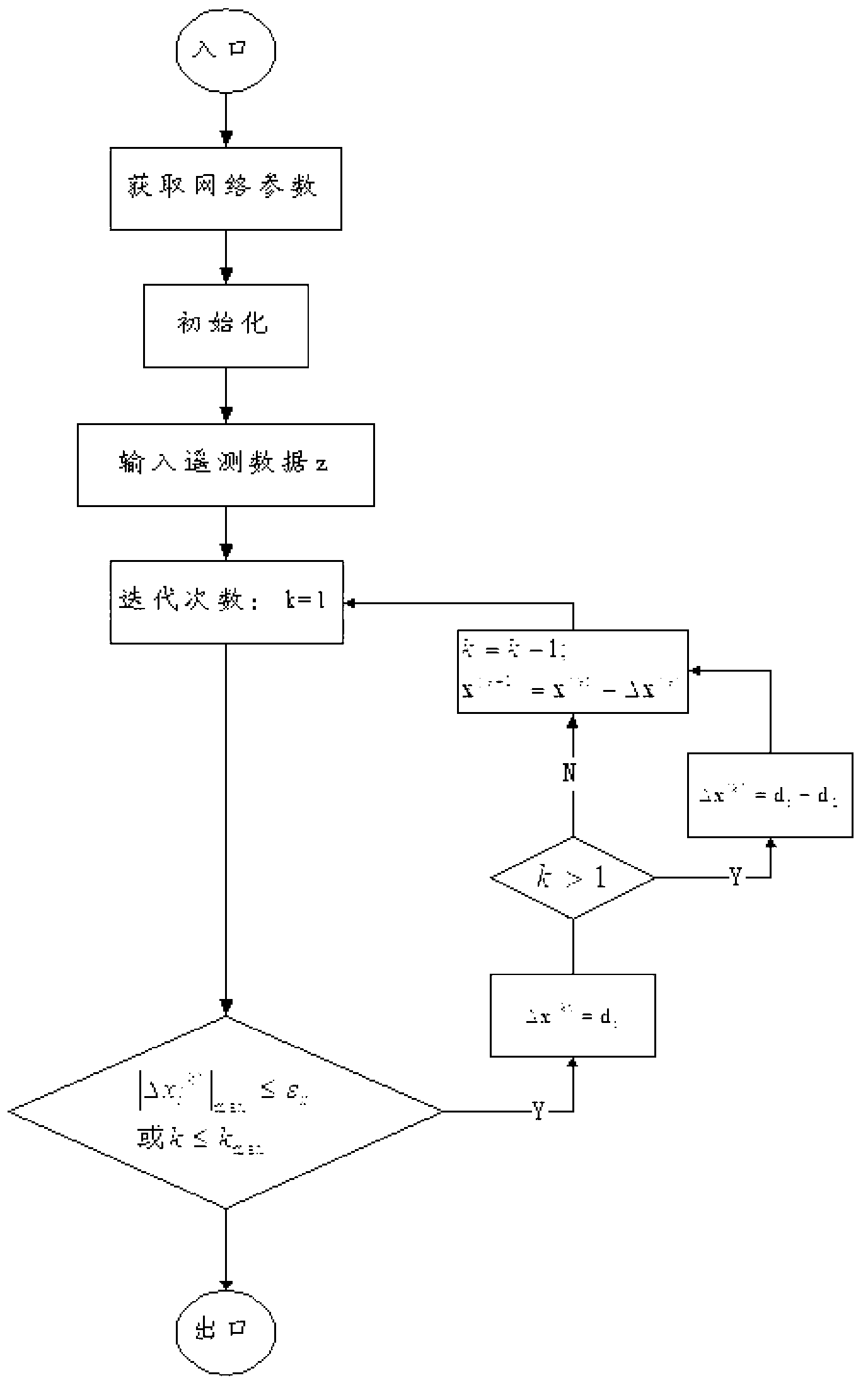 State estimation method based on tensor method