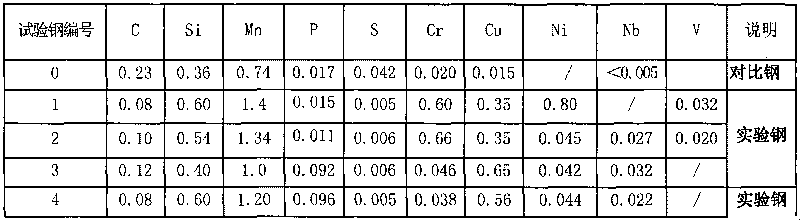 Cl- corrosion resistant high-strength low-alloy steel bar and production method thereof