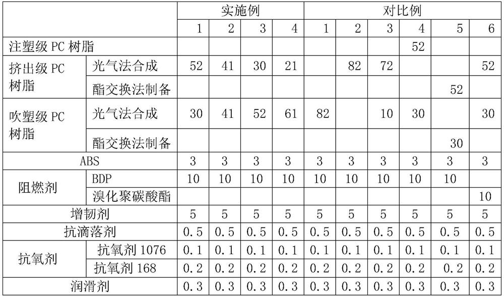 Fatigue-resistant flame-retardant PC/ABS alloy and preparation method thereof