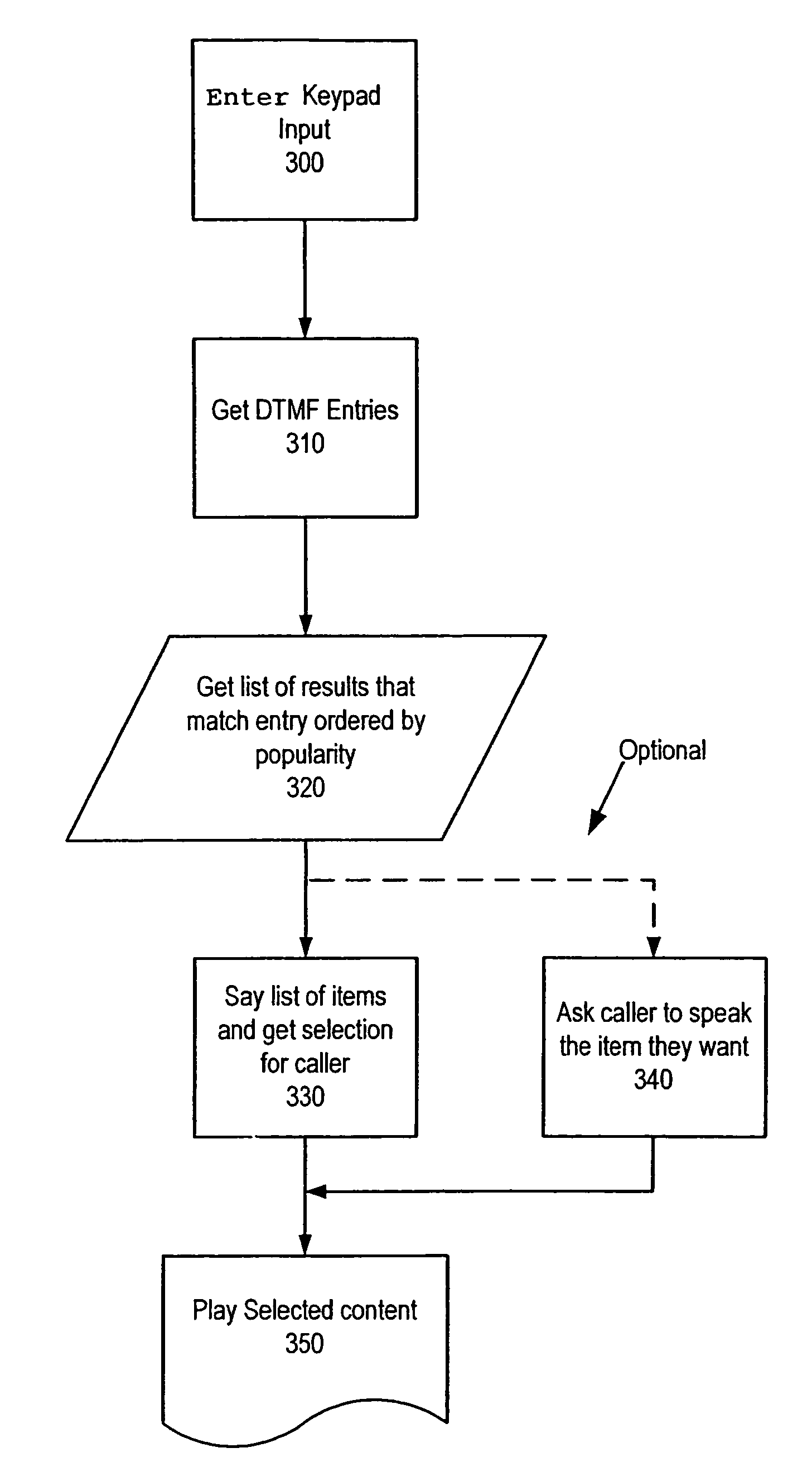 Voice and telephone keypad based data entry for interacting with voice information services