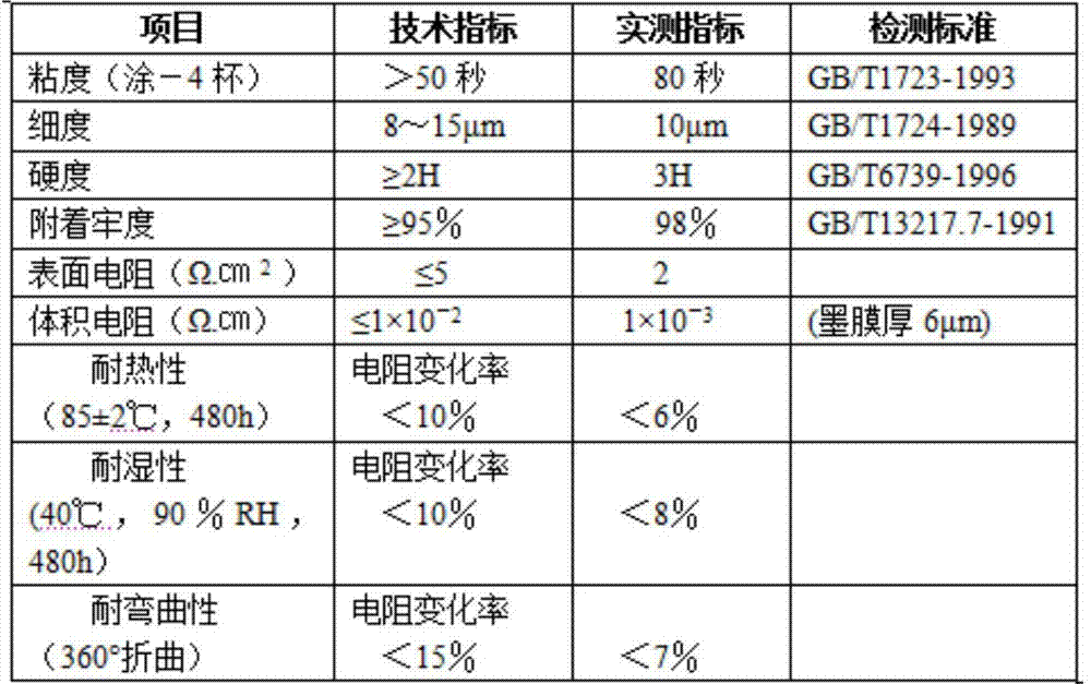 Color resistive ink and preparation method thereof