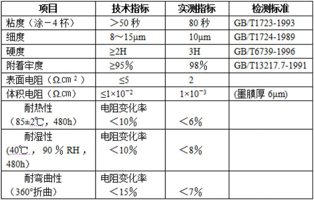 Color resistive ink and preparation method thereof