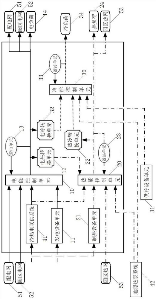 Park-level integrated energy system and control method thereof