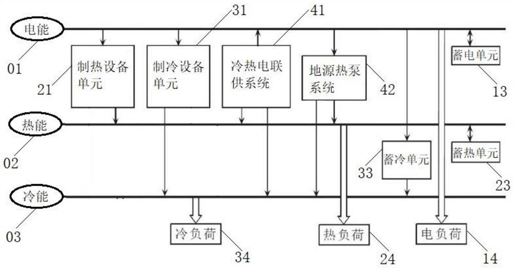 Park-level integrated energy system and control method thereof