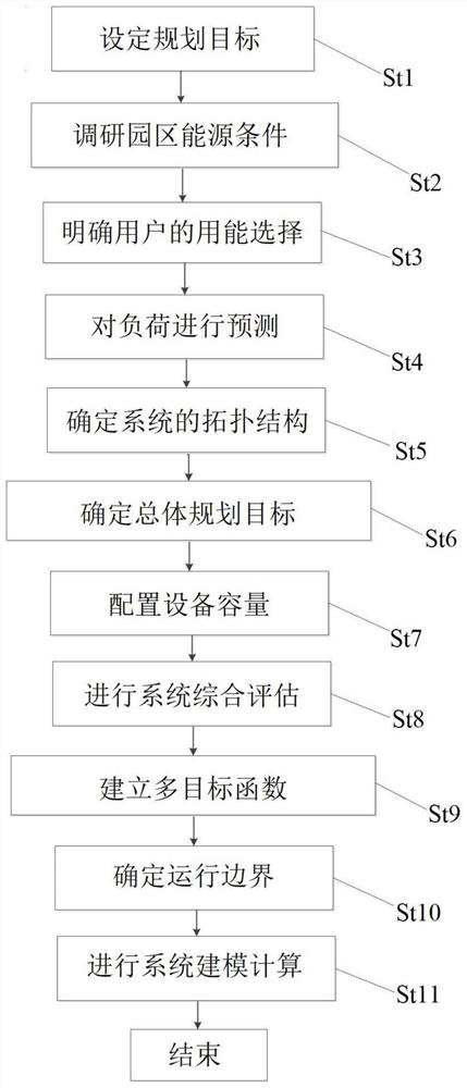 Park-level integrated energy system and control method thereof