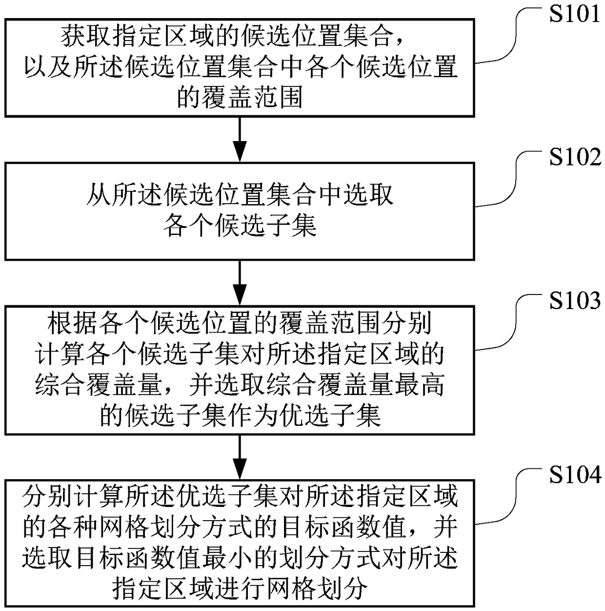 Grid partitioning method, computer-readable storage medium and terminal device