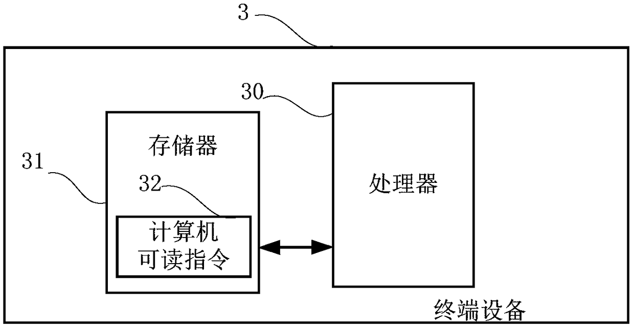 Grid partitioning method, computer-readable storage medium and terminal device