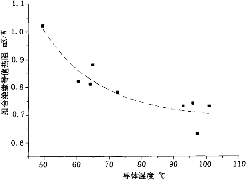 Method for determining combined insulation thermal resistance of cable and method for calculating current-carrying capacity of cable