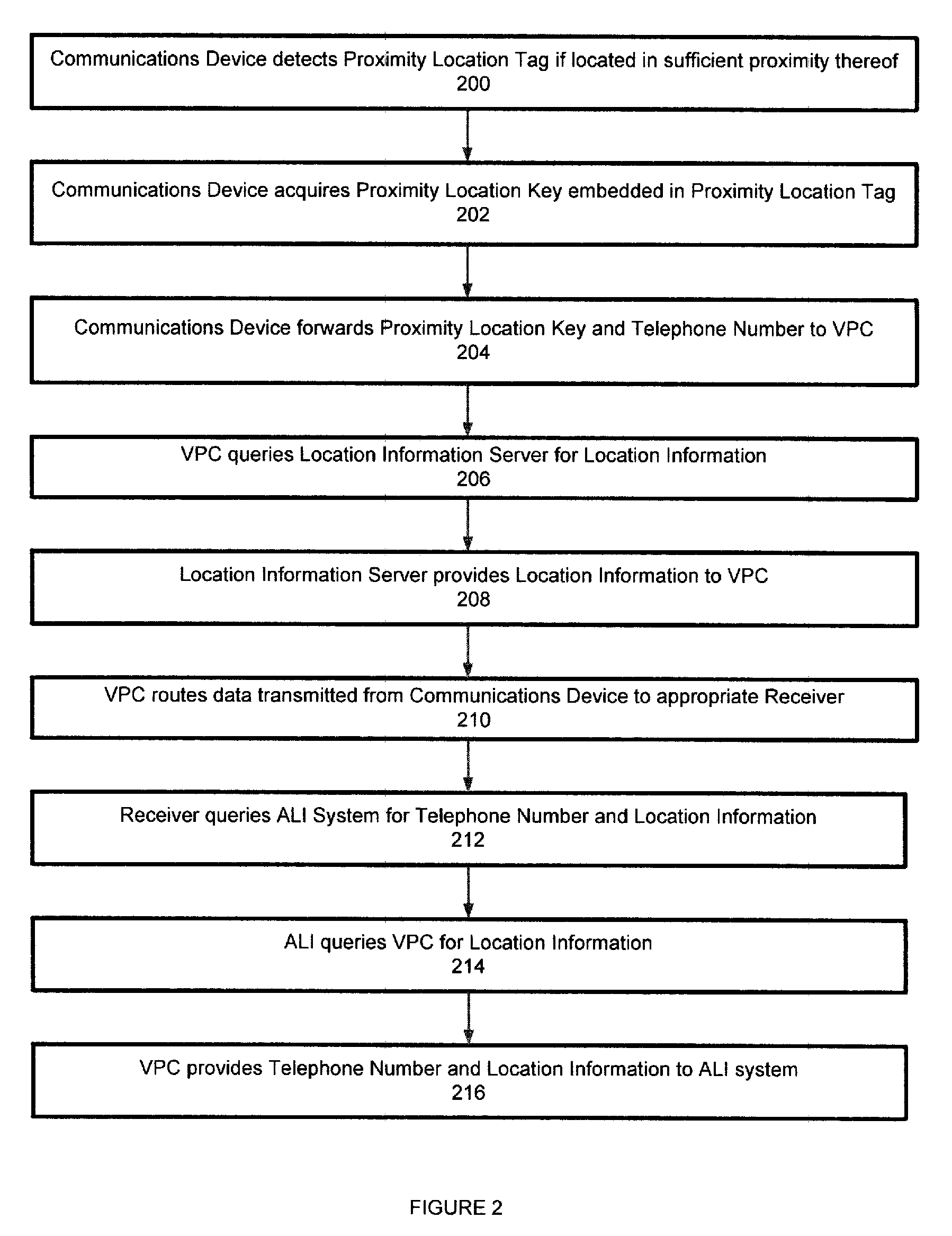 Proximity location system and method thereof for locating a communications device