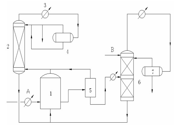 Energy-saving and yield-improving production method of ethyl acetate