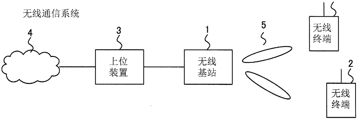 Wireless communication apparatus and number-of-transmission-streams determination method