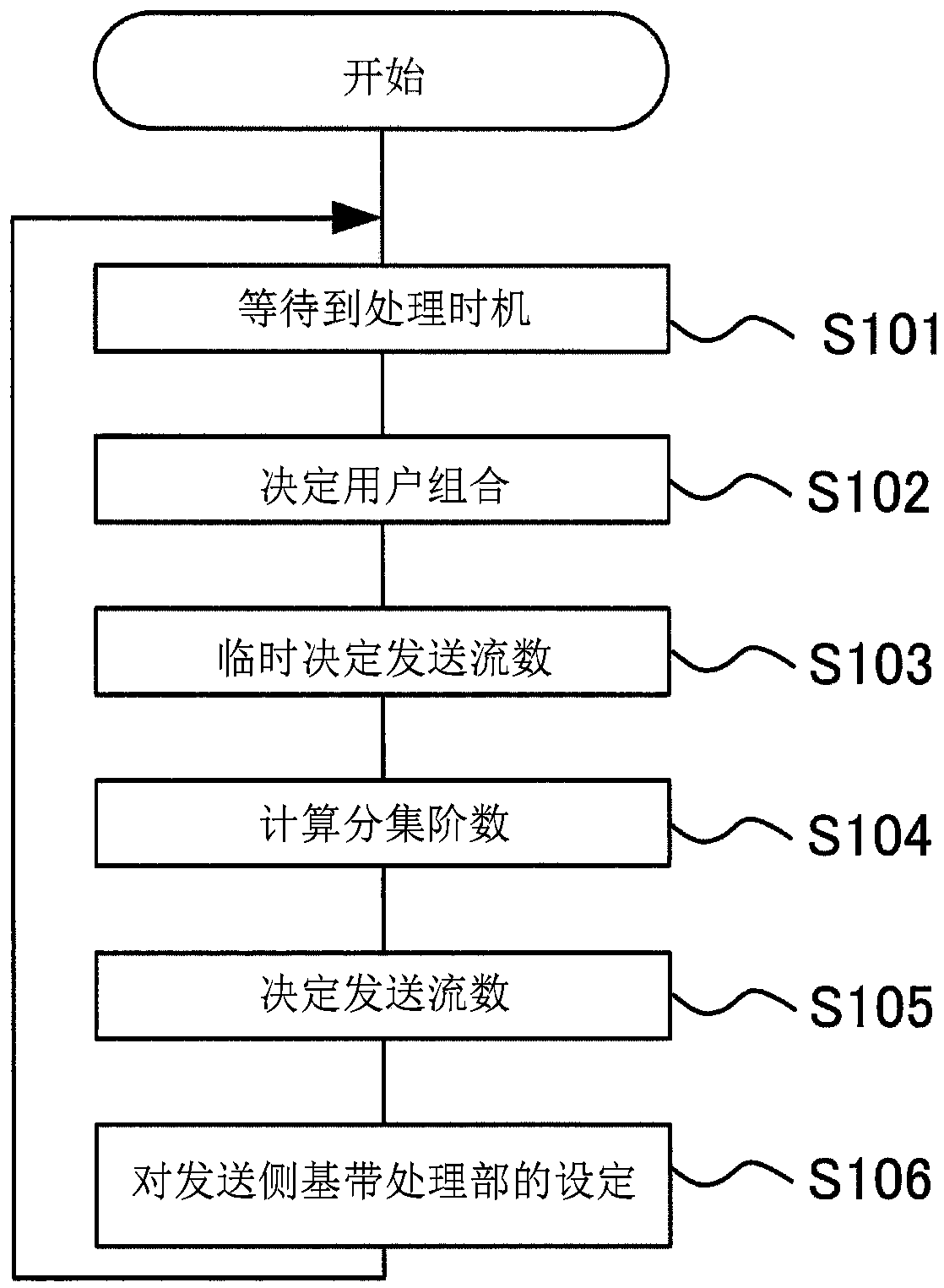 Wireless communication apparatus and number-of-transmission-streams determination method