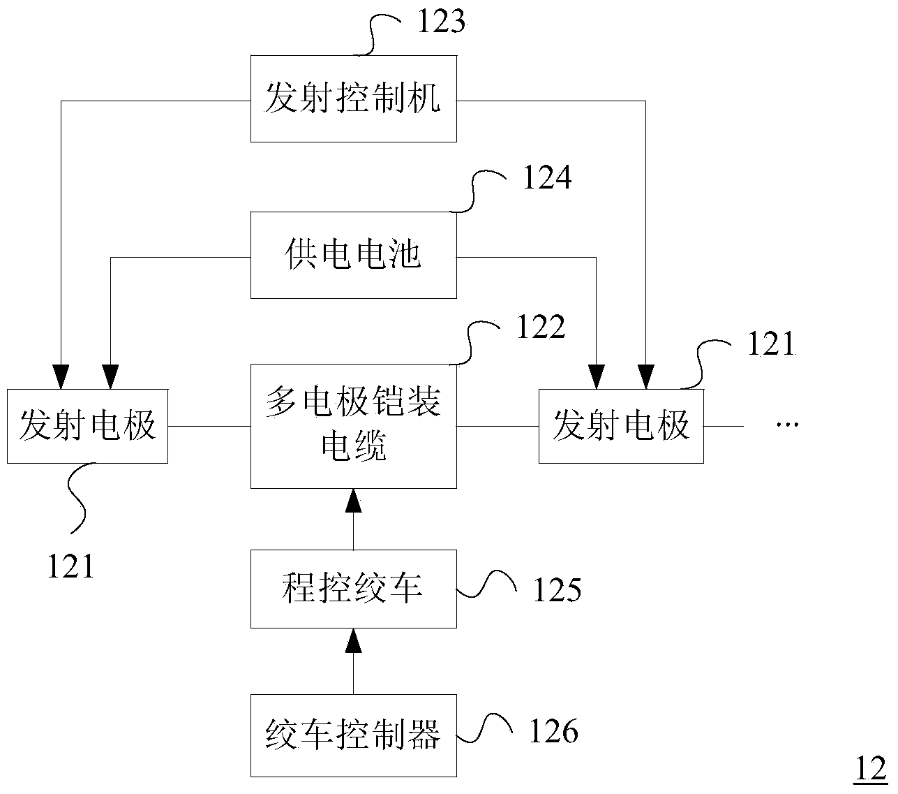 Well-to-ground joint electrical-method testing method and system