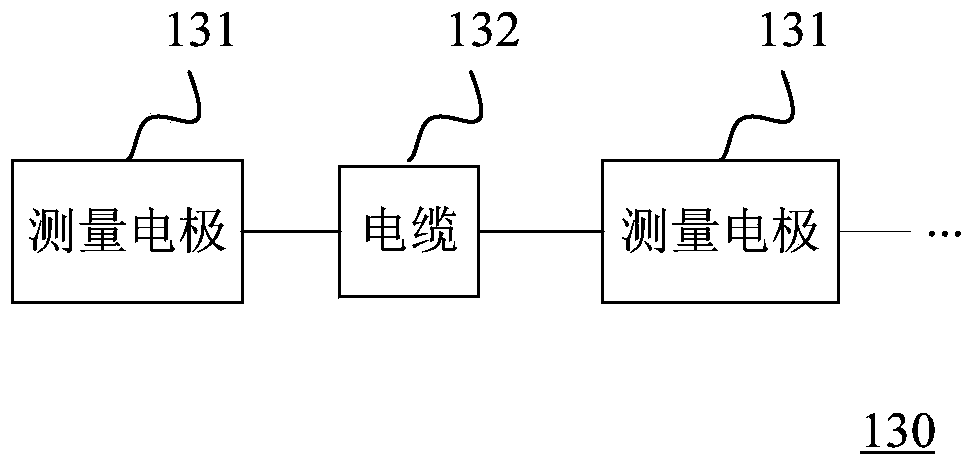 Well-to-ground joint electrical-method testing method and system