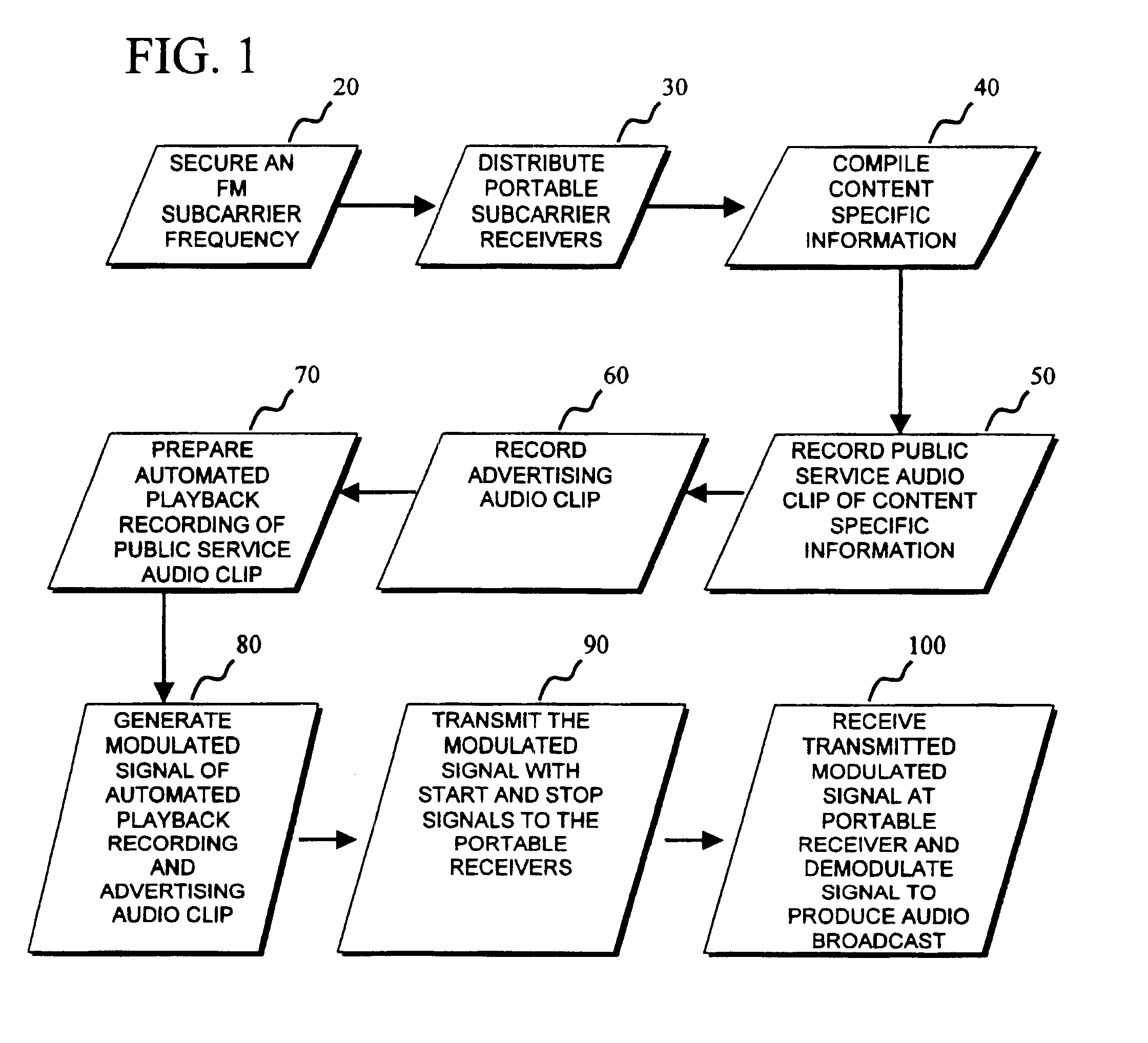 Revenue generating method of broadcasting on FM subcarrier