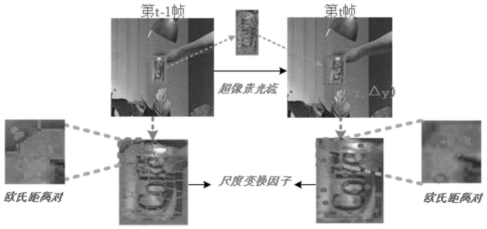 An Improved Kernel Correlation Filter Tracking Method Based on Superpixel Optical Flow and Adaptive Learning Factor