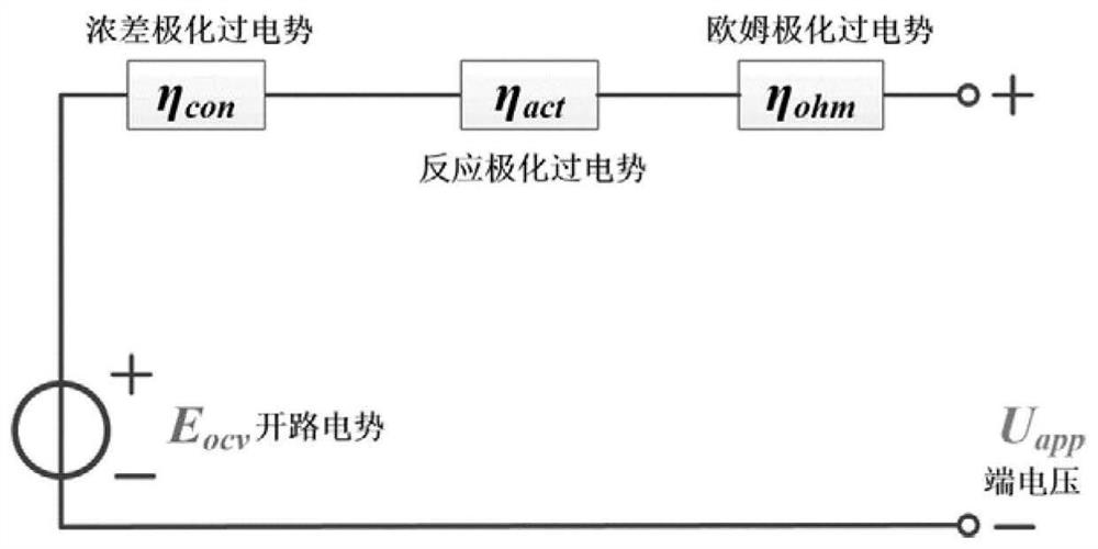 Lithium-ion battery peak power prediction method considering thermal effect