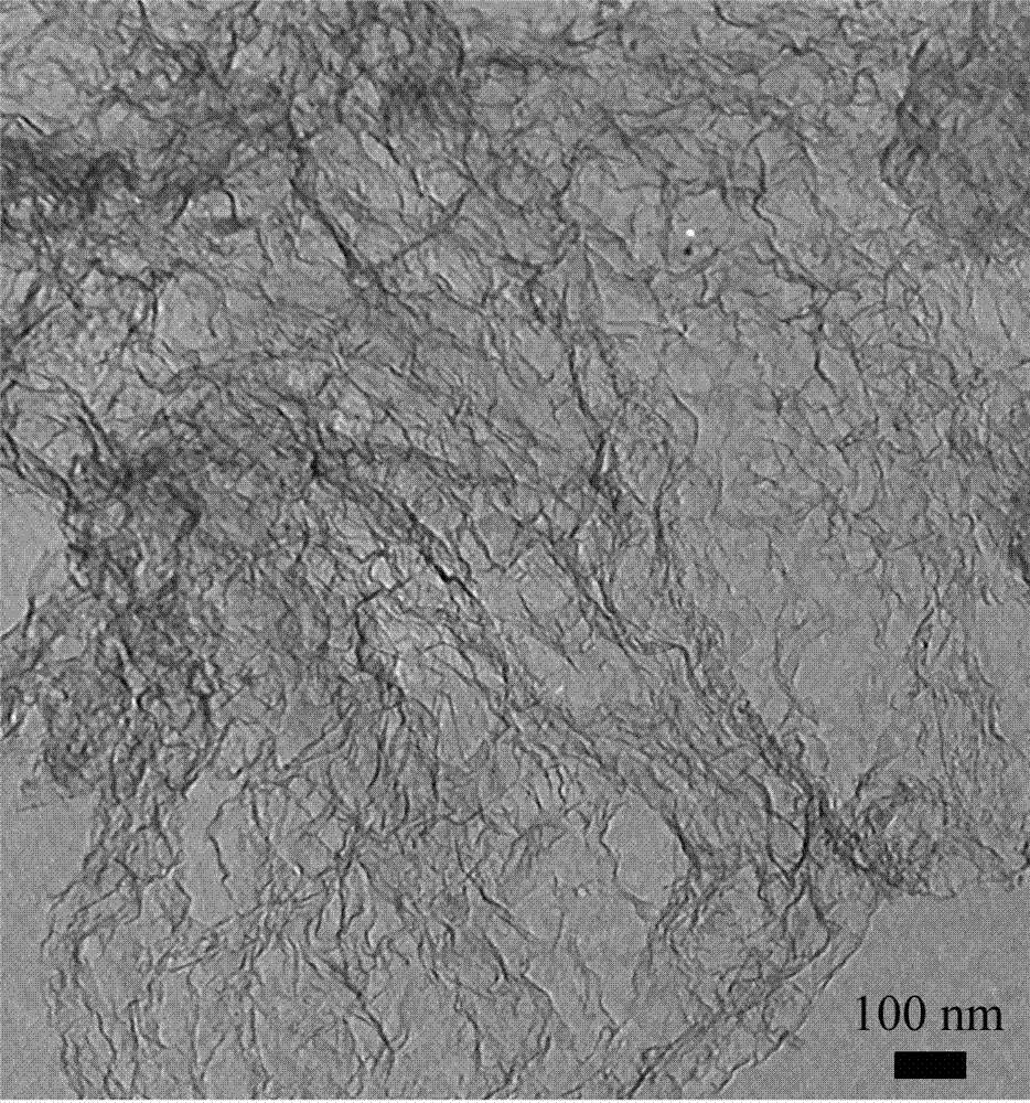 Preparation method of nitrogen-doped graphene