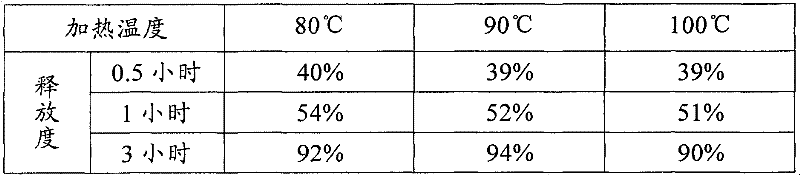 Potassium citrate sustained release tablet and preparation method thereof