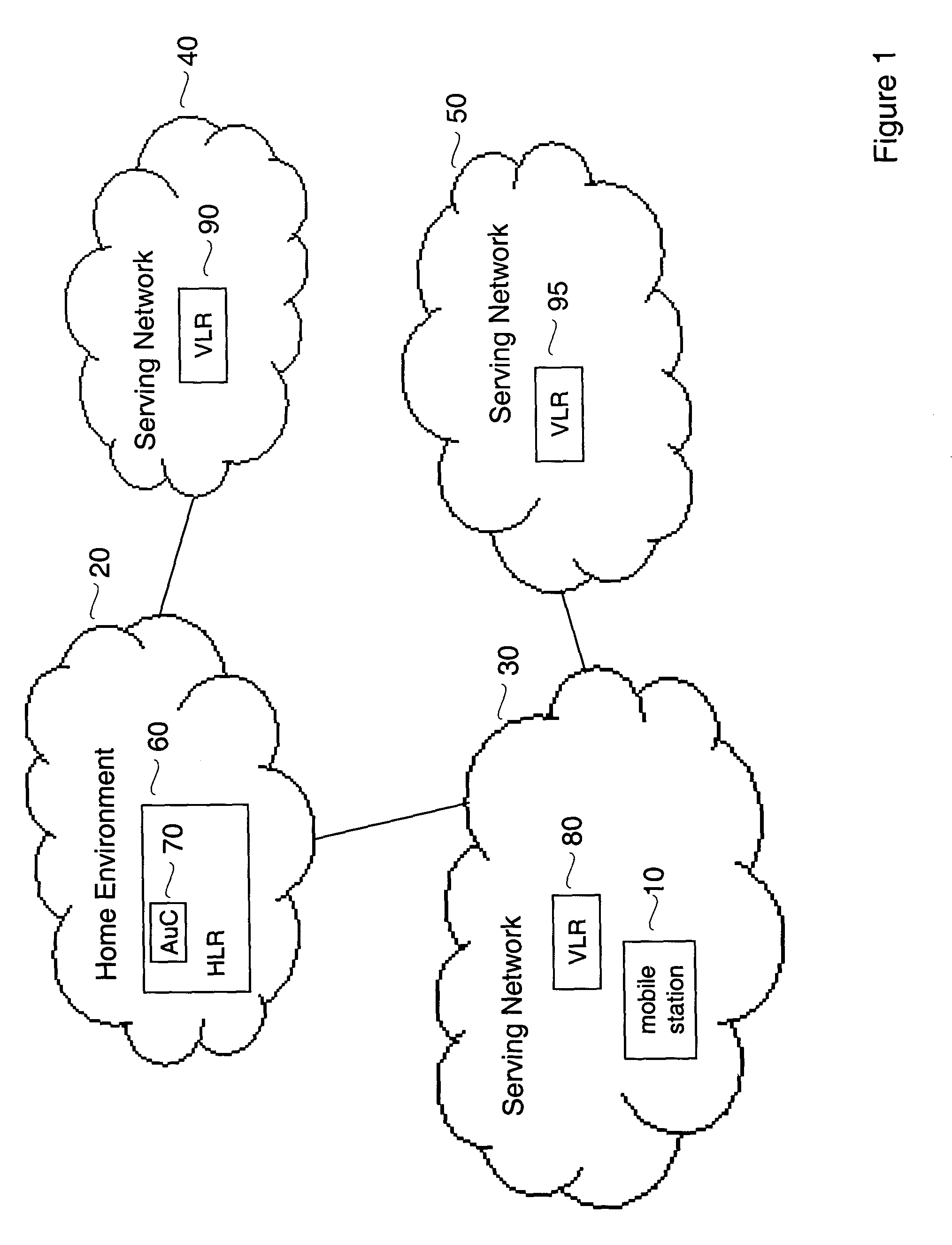 Robust authentication and key agreement protocol for next-generation wireless networks