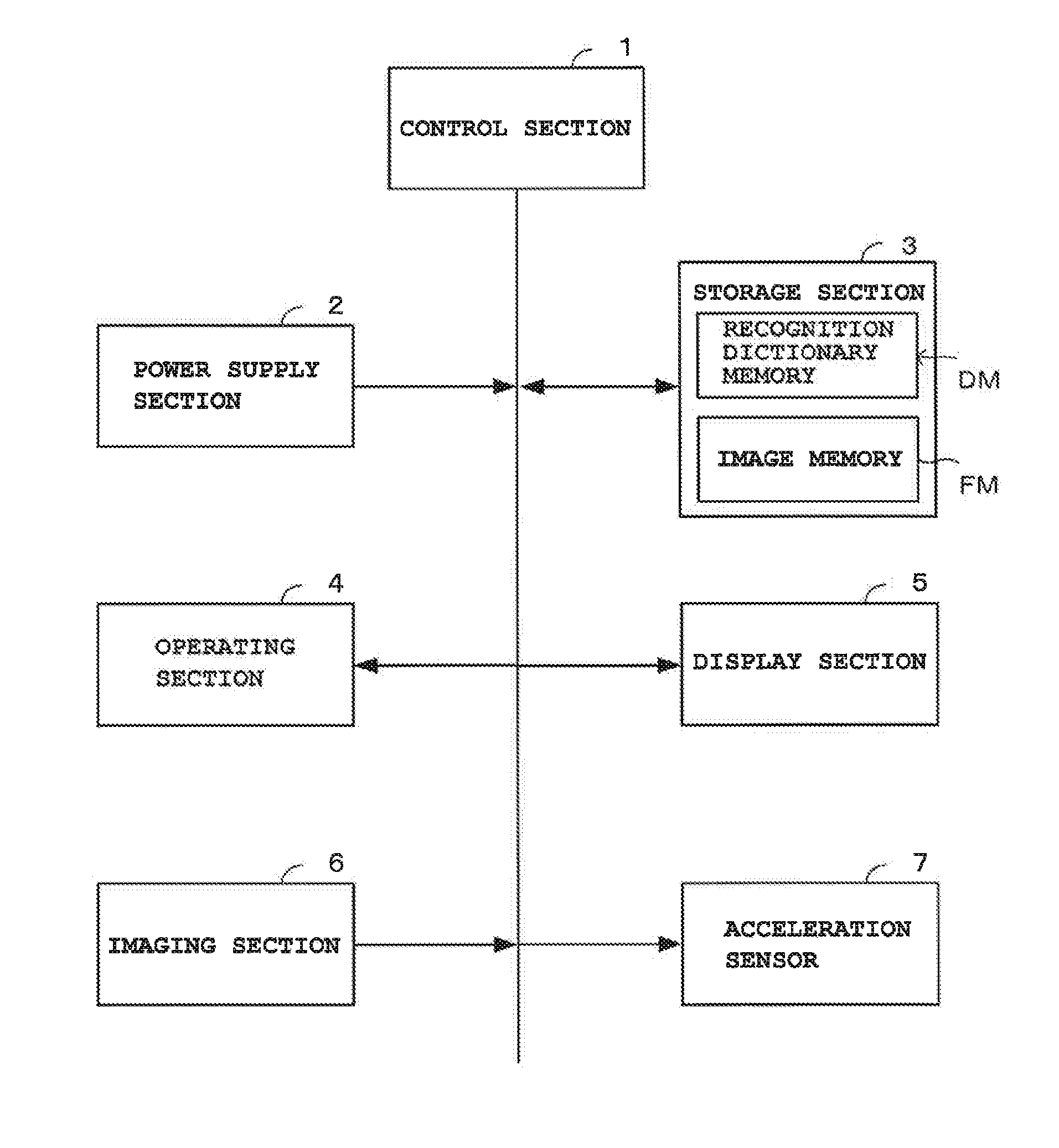 Character recognition device and recording medium