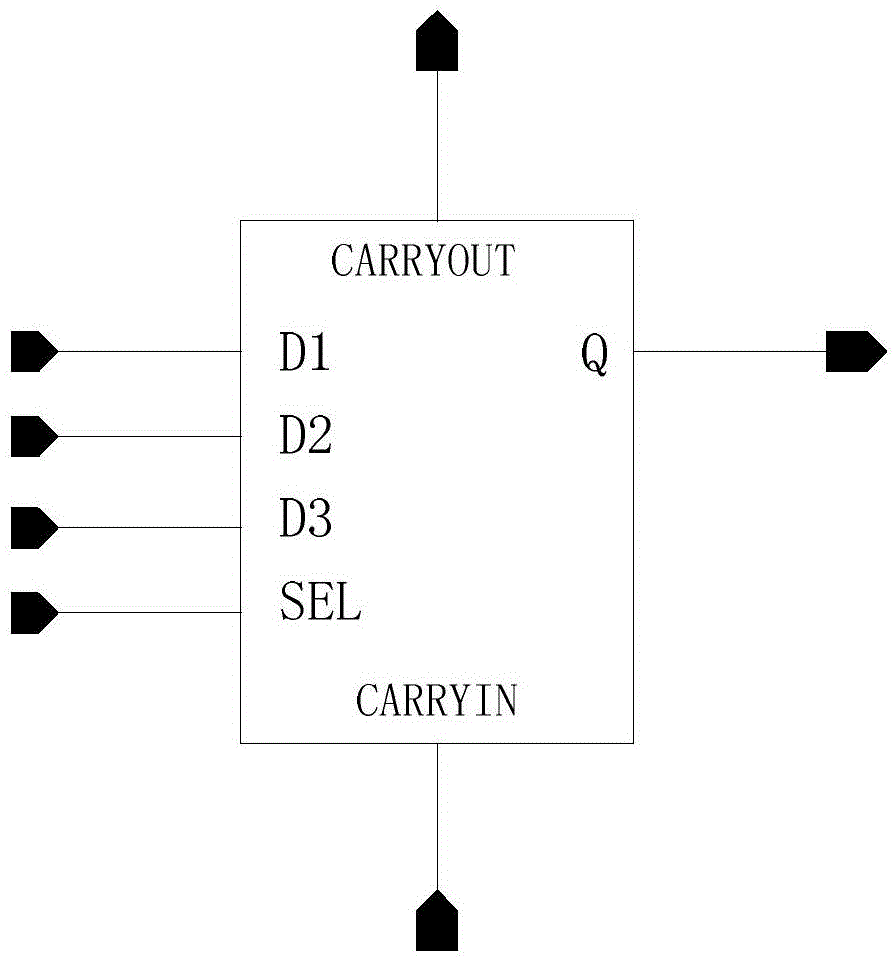 Configurable and extensible pipelined multiply accumulator