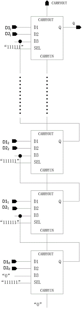 Configurable and extensible pipelined multiply accumulator