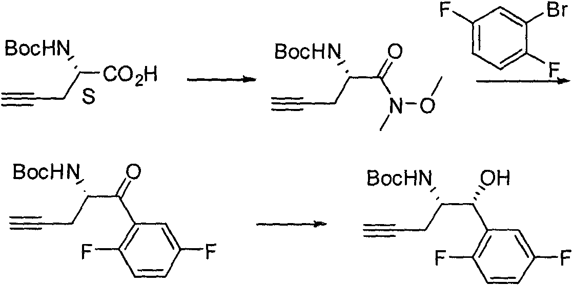 The preparation method of the intermediate of alogliptin