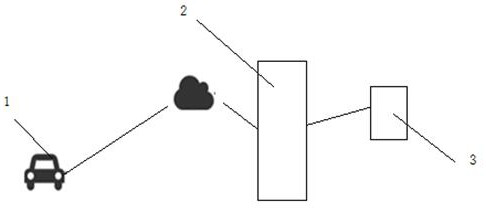 A maintenance program customization system and method based on vehicle driving trajectory