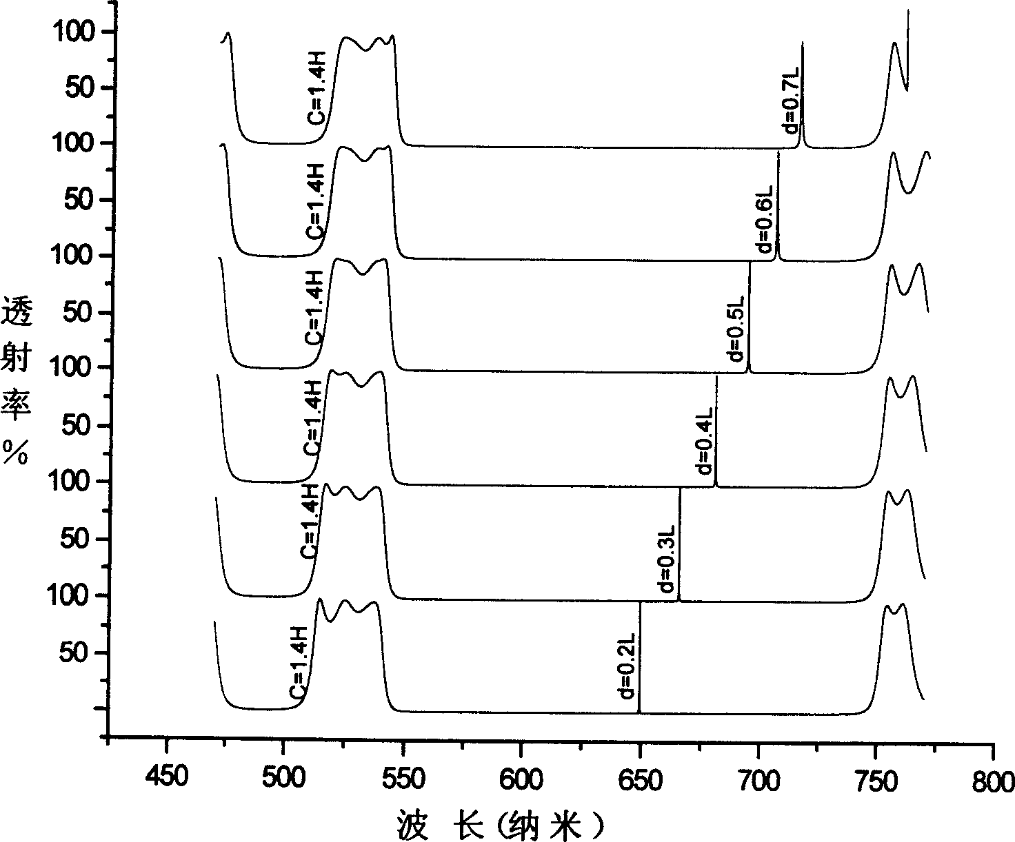 Relative position independently adjustable channel passband filter