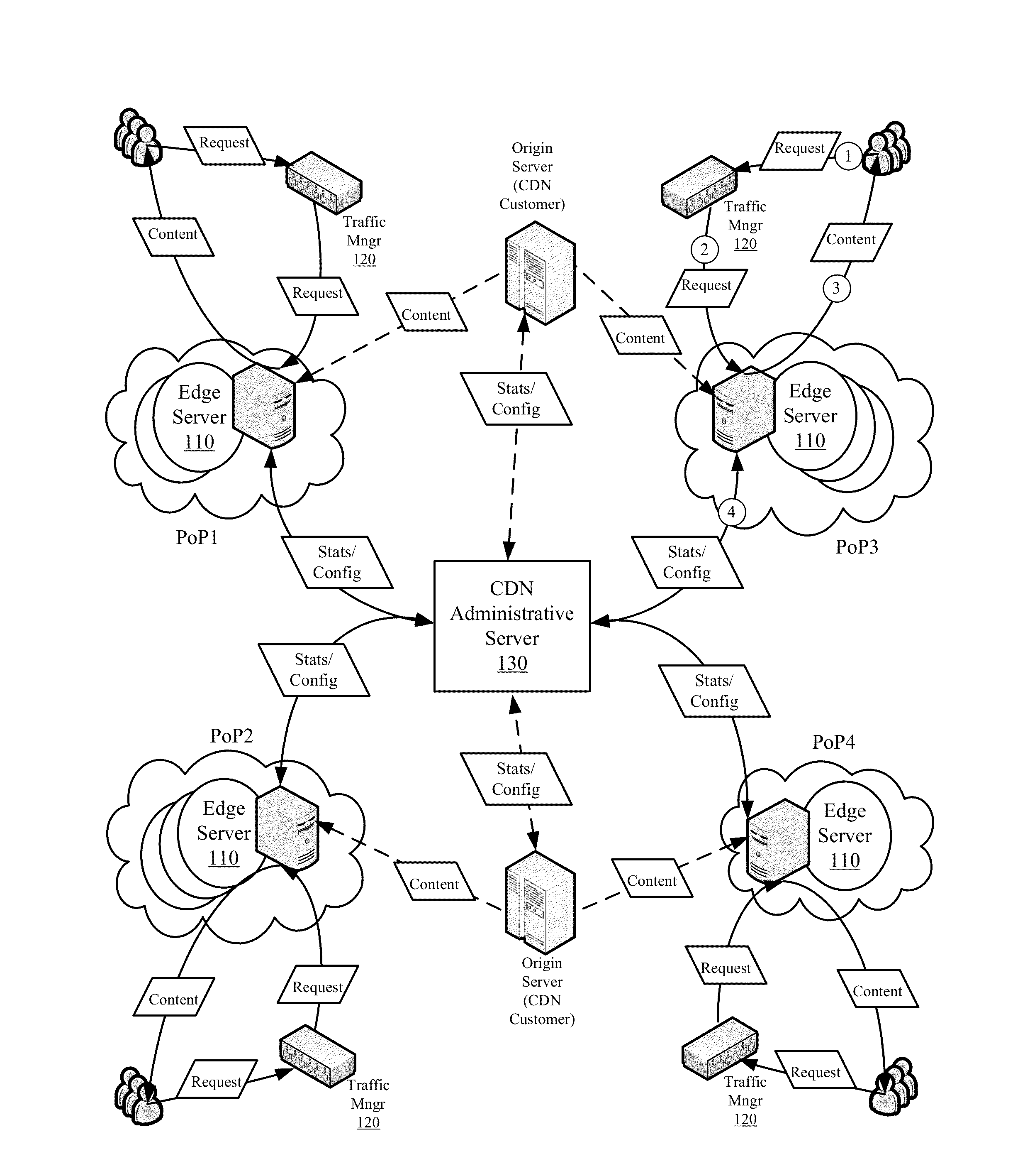 Efficient Cache Validation and Content Retrieval in a Content Delivery Network